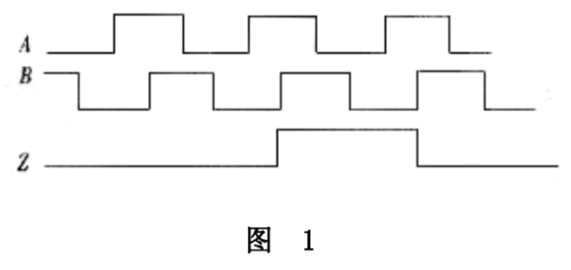 光栅编码器-芯城品牌采购网